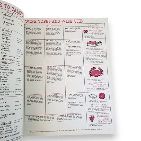 Favorite Recipes of California Winemakers 1981 Paperback Cookbook Illustrated - Picture 10 of 16